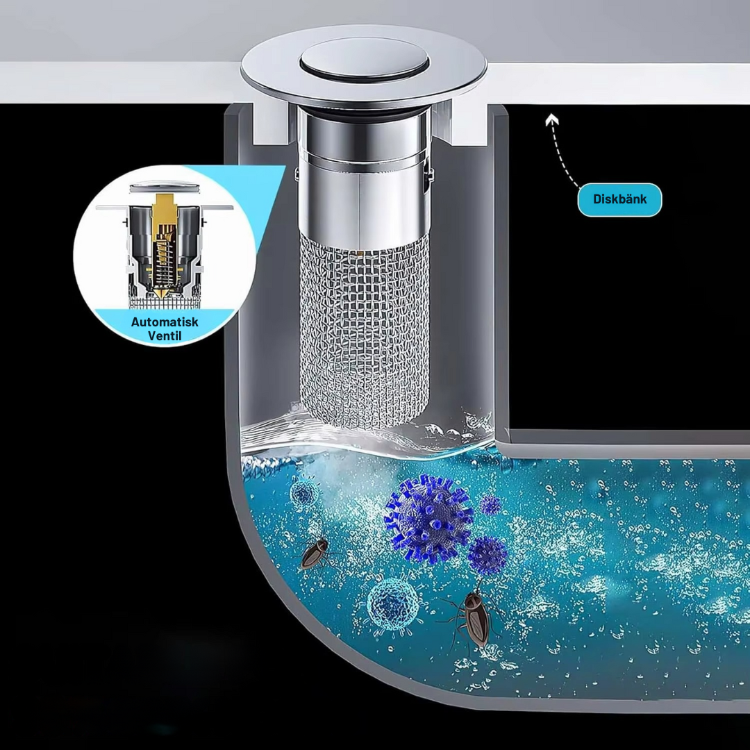 PureDrain™ | Inga fler irriterande träskor!